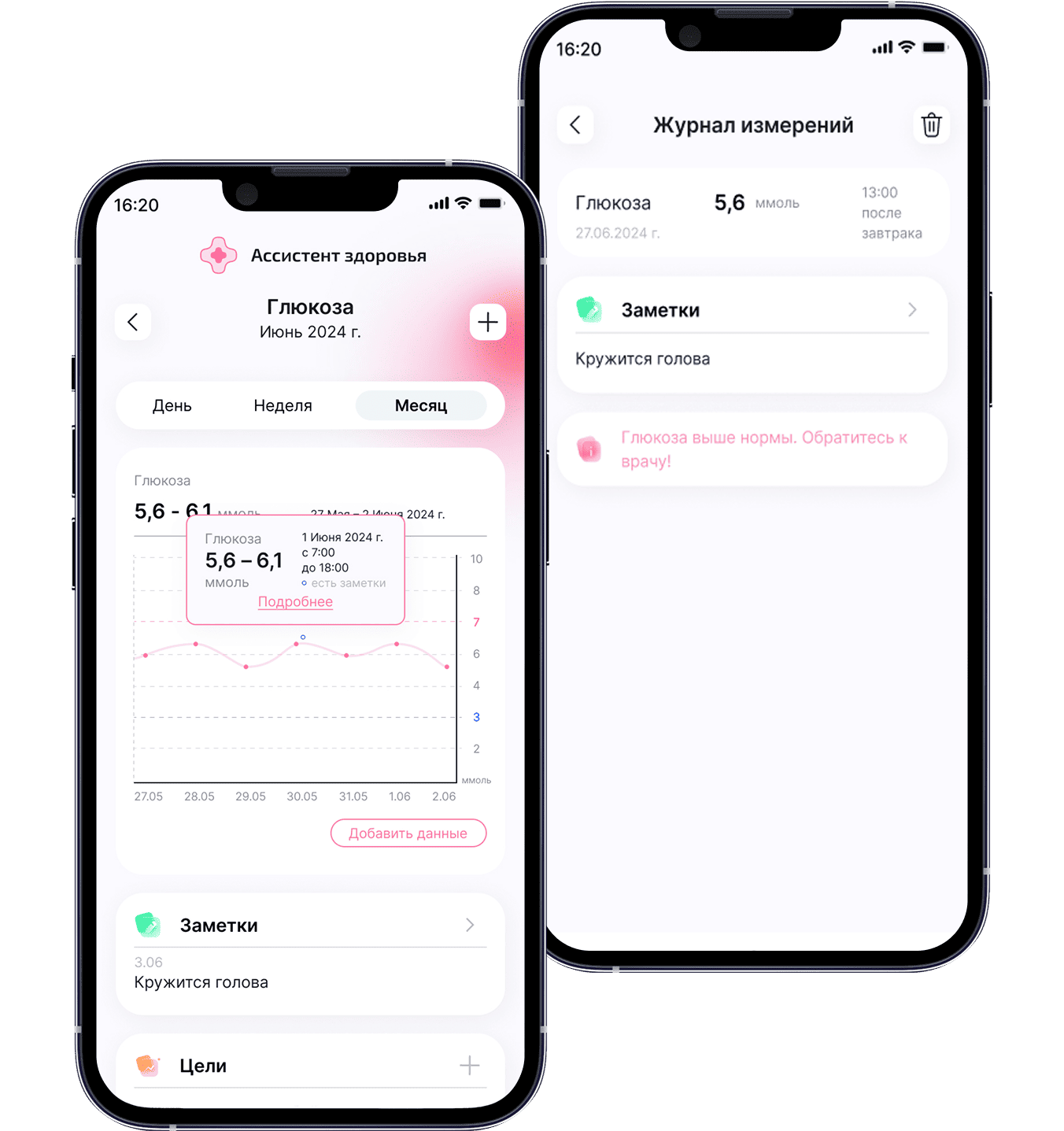 График данных измеренной глюкозы